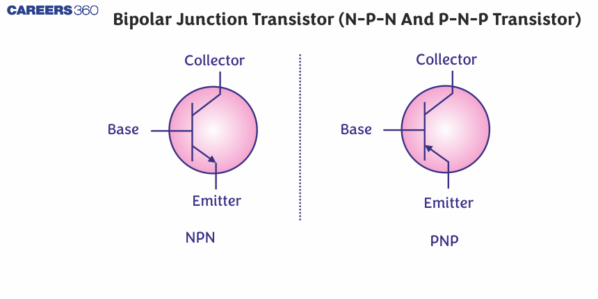 Bipolar Junction Transistor (N-P-N And P-N-P Transistor)